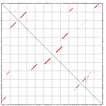 dotplot