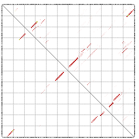 dotplot