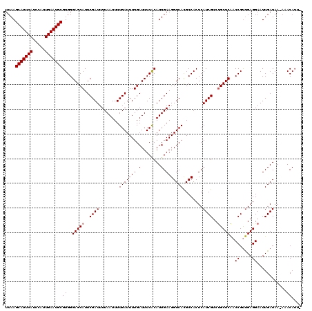 dotplot