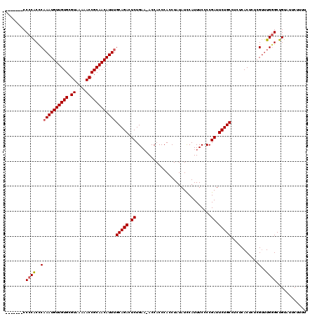 dotplot