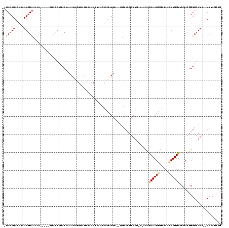 dotplot