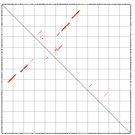 dotplot