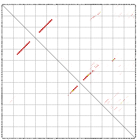 dotplot