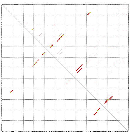 dotplot