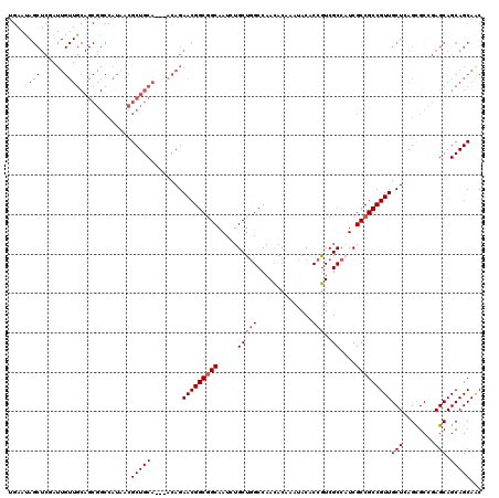 dotplot