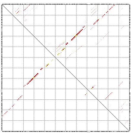 dotplot