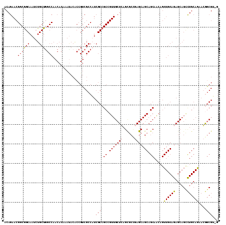 dotplot