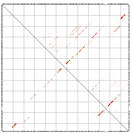 dotplot