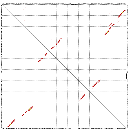 dotplot