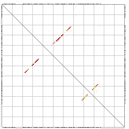 dotplot