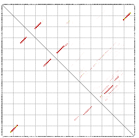 dotplot