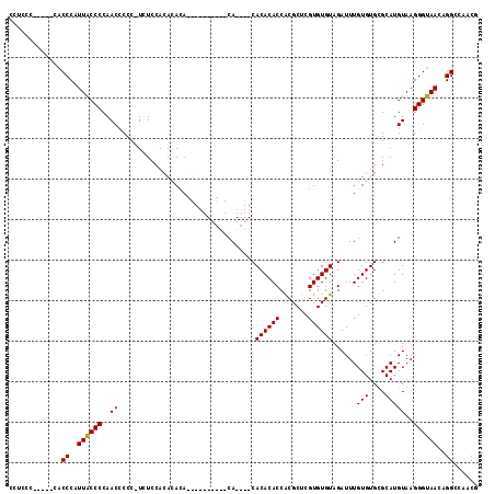 dotplot