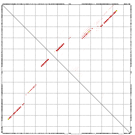 dotplot