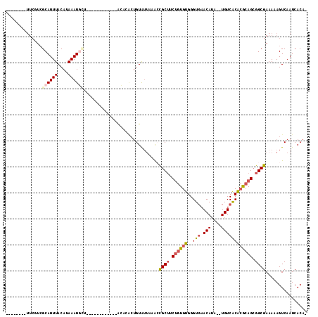 dotplot