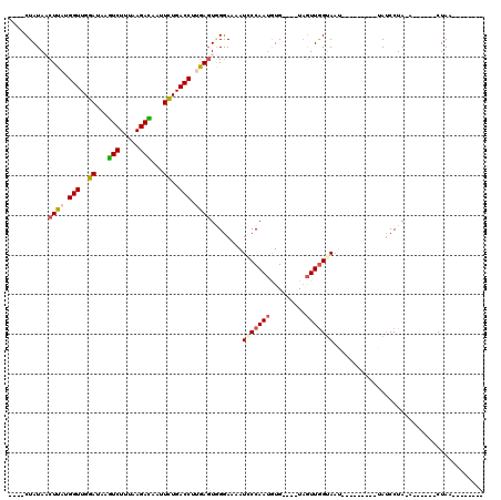 dotplot