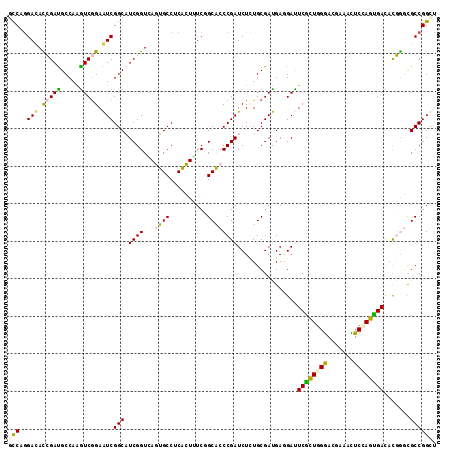 dotplot