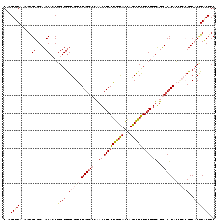 dotplot