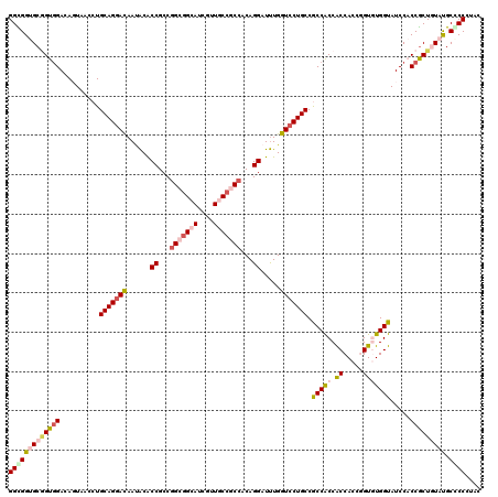 dotplot