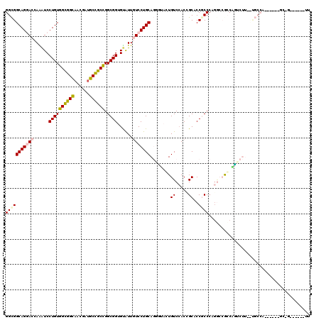 dotplot