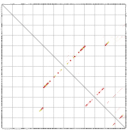 dotplot