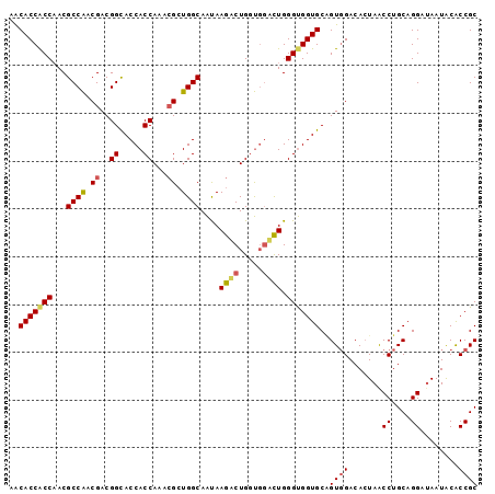 dotplot