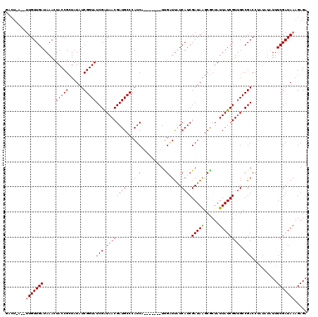 dotplot