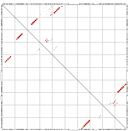 dotplot