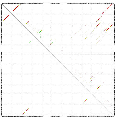 dotplot