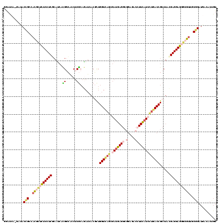 dotplot