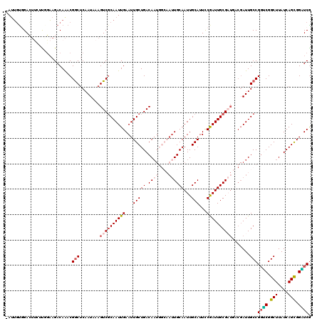 dotplot