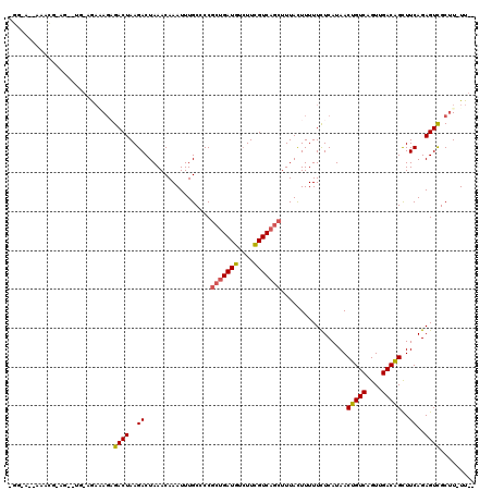 dotplot