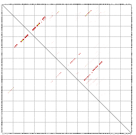 dotplot
