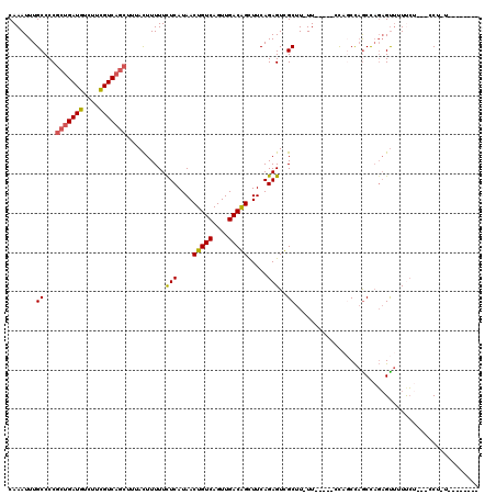 dotplot