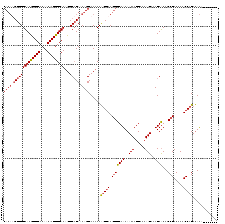 dotplot