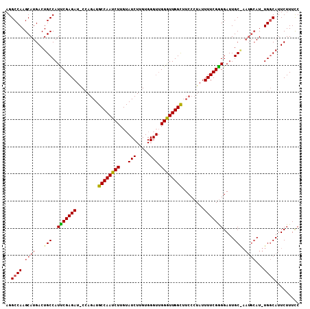 dotplot