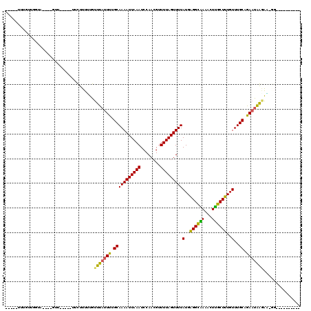 dotplot