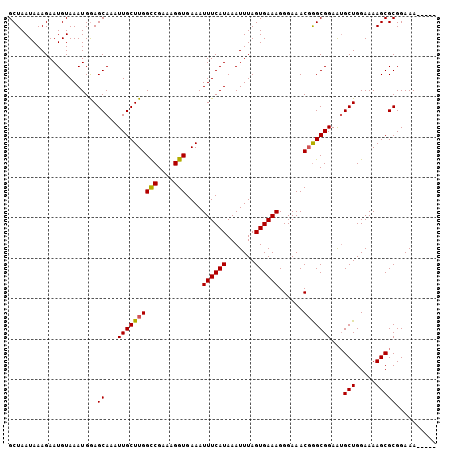 dotplot