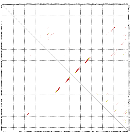 dotplot