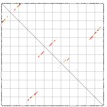 dotplot