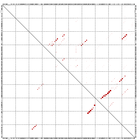 dotplot