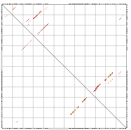 dotplot