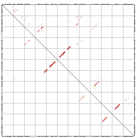dotplot