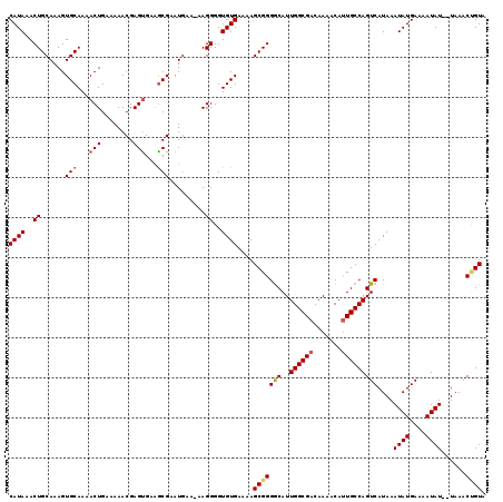 dotplot