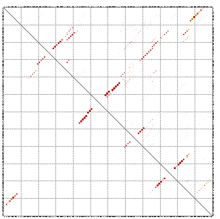dotplot
