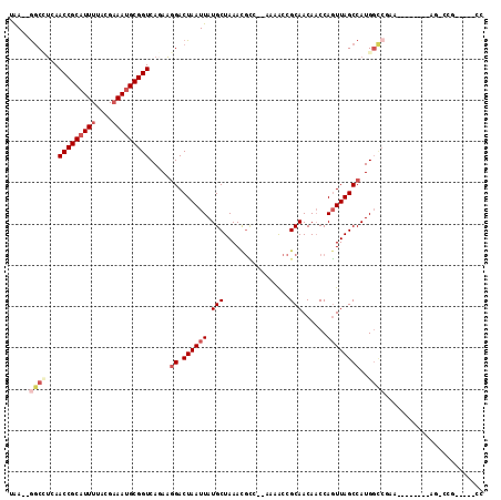 dotplot