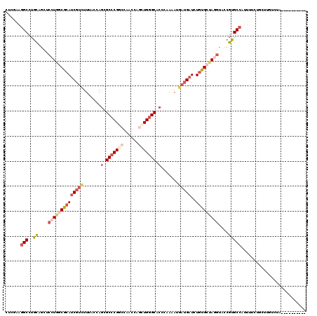 dotplot