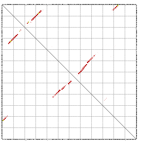 dotplot