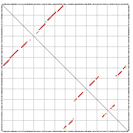 dotplot
