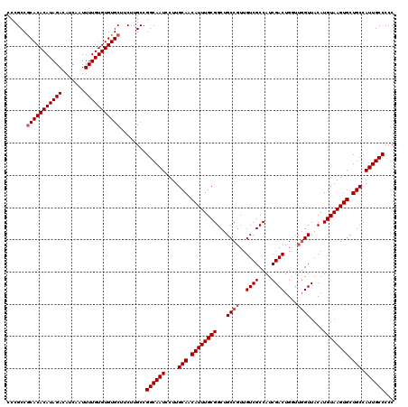 dotplot