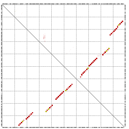 dotplot